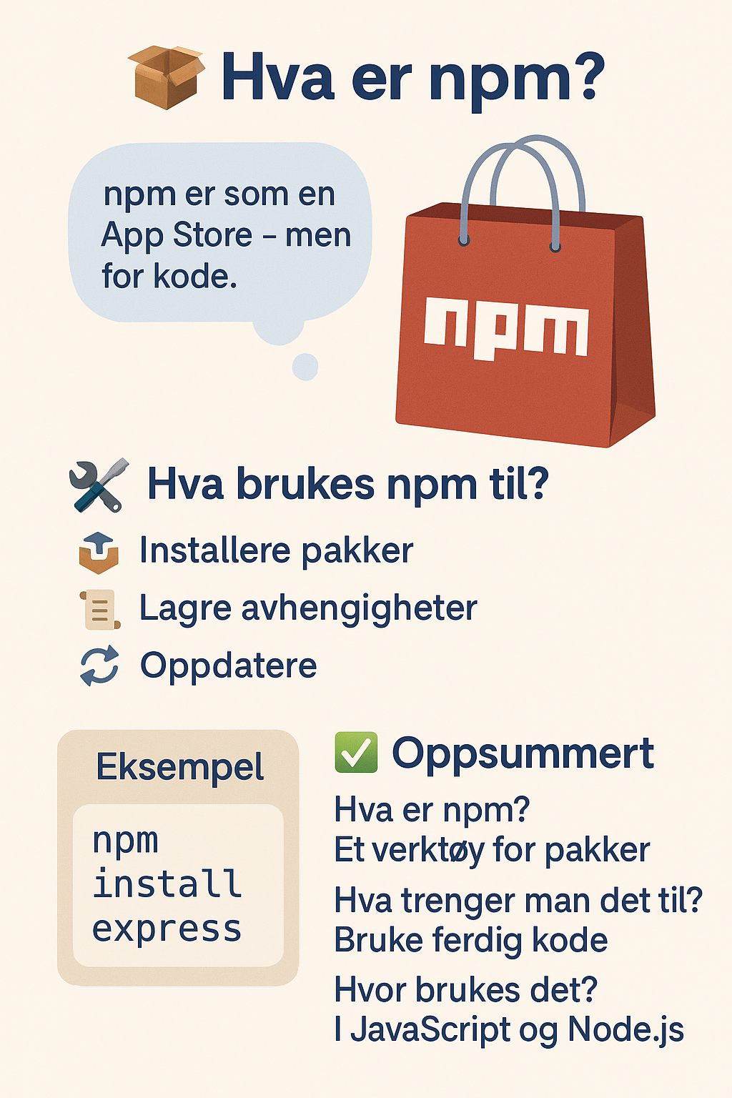 Infografikk om node.js